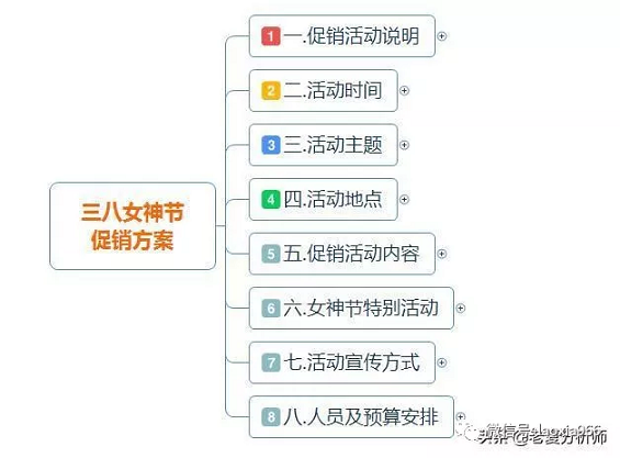 1 168 市场营销丨三八妇女节活动促销运营方案（商场、超市、商城）