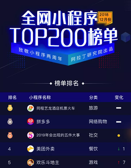 1 264 9个月收割2.06亿用户，拼多多后又一个裂变新玩家？