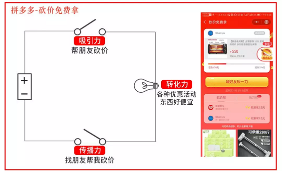 1 523 一张电路图，看懂拼多多/连咖啡/新世相的裂变流量狂欢