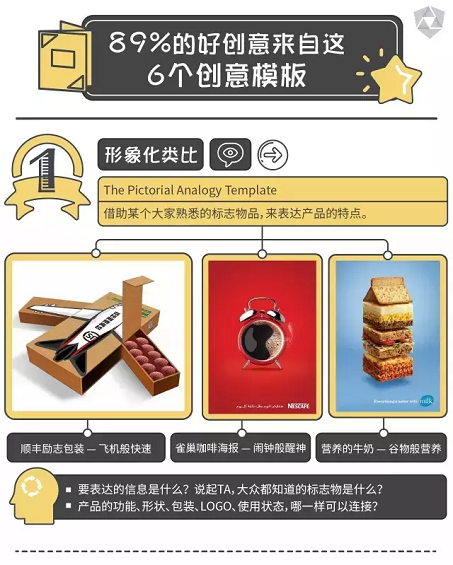 1 518 推荐一个让用户快速了解新产品的方法（附6大创意模板）