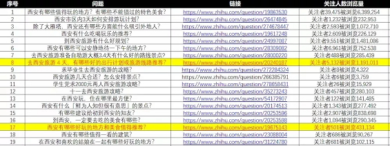 1 149 一年千万级销售额，只花了不到两万块钱，我是如何通过知乎运营实现的？