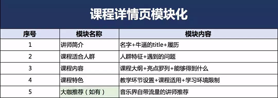 1 48 做裂变，如何保证流量的自循环涌入