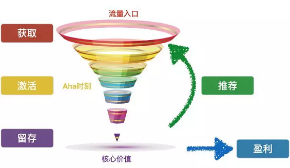 1 378 冲到小程序排行榜top4，小年糕的杀手锏原来是这样