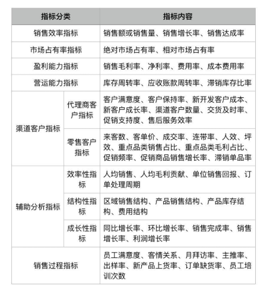 1 250 一文教你学会如何做销售分析