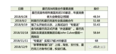 00f8e513ebedba018e2353862a4dff6 瑞幸咖啡的几个关键词