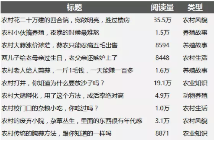1 832 2018年9大自媒体事件丨年终盘点