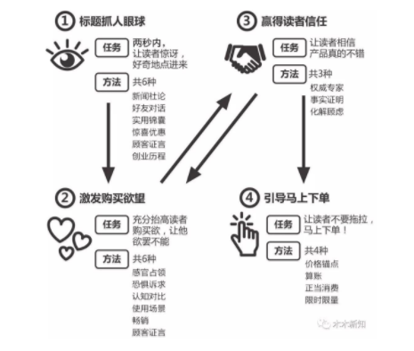 1 533 教你写文案、做爆品的干货这么多，共同点到底是什么？
