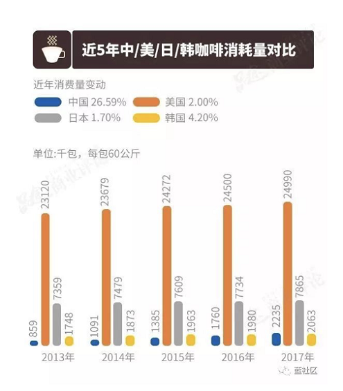 9461543848735 .pic hd 从一杯咖啡，看新零售是怎么样的？