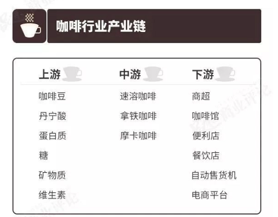 9511543848804 .pic hd 从一杯咖啡，看新零售是怎么样的？