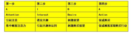 1 278  为什么你的文案很扎心，就是不卖货？