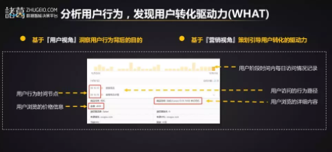 1 363 什么是用户视角？如何通过7步分析法建立用户视角？