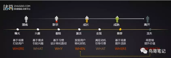 1 655 什么是用户视角？如何通过7步分析法建立用户视角？
