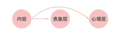 1 654 短视频怎么做才能出爆款？