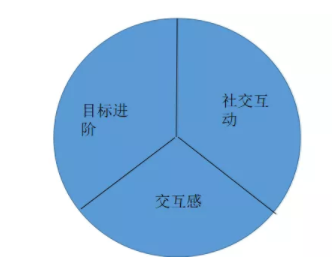 9ff8567bc975f46475288d310e8d4bb 支付宝做了3年社交，没想到还不如一个小游戏……