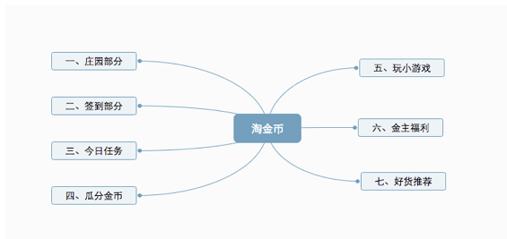 7121541422885 .pic  双11前“淘金币”大改革：汪峰努力上头条，阿里努力做社交