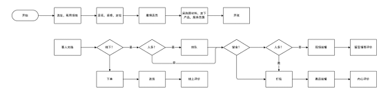92e8d5e8b2e25797c5a2051371e9303 如何用产品思维找到奶茶店的增长点