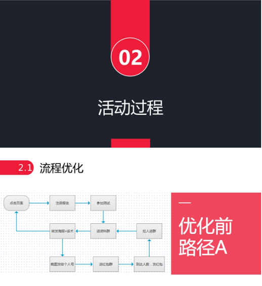 1 35 平均1块钱1个用户的引流小活动，我是如何做到的？