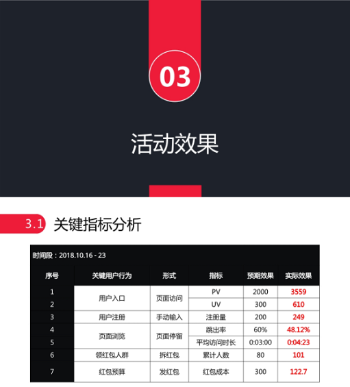 1 73 平均1块钱1个用户的引流小活动，我是如何做到的？