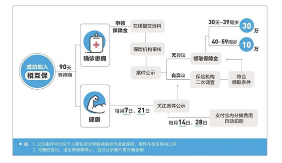 5541540404016 .pic hd 支付宝又搞事情！“1毛钱保命”的相互保有何猫腻？
