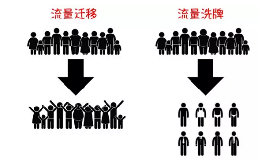 1 1136 万字解析小程序｜“流量升级”触发的“礼物经济”