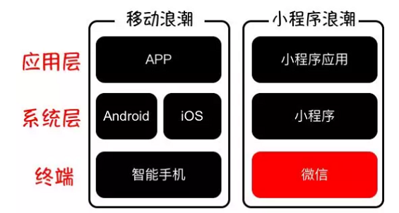 1 838 万字解析小程序｜“流量升级”触发的“礼物经济”