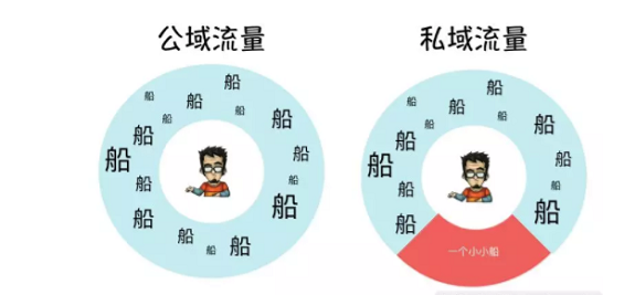 1 936 万字解析小程序｜“流量升级”触发的“礼物经济”