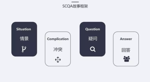 1 98 转化率超85％的详情页文案模板，我怎么早没看到…