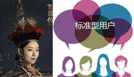 1 783 新媒体12类用户，竟然在《如懿传》中都能找到原型！