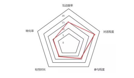 1 1242 新媒体12类用户，竟然在《如懿传》中都能找到原型！