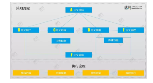 1 1151 B端运营：通过内容传播0成本带来1万有效客户信息