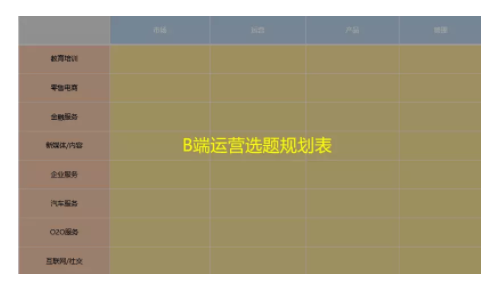 1 2101 B端运营：通过内容传播0成本带来1万有效客户信息