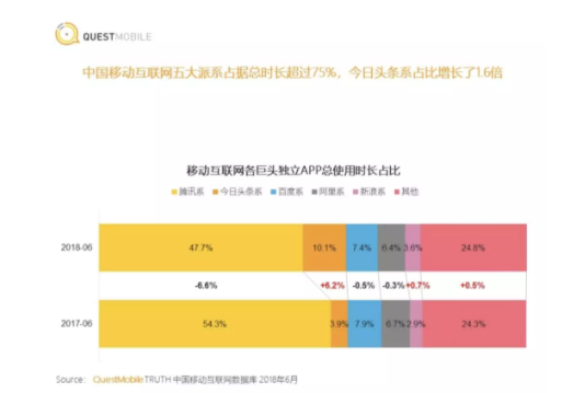 1 479 为什么趣头条是个好生意？