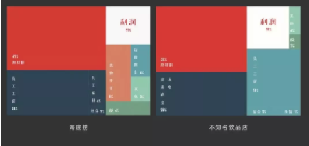 1 934 爬取了喜茶近 10 万条评论数据，我得出了它流行的5个秘密