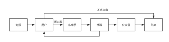 1 550 7天，我们测试了5个裂变模型，最佳的竟然是这个