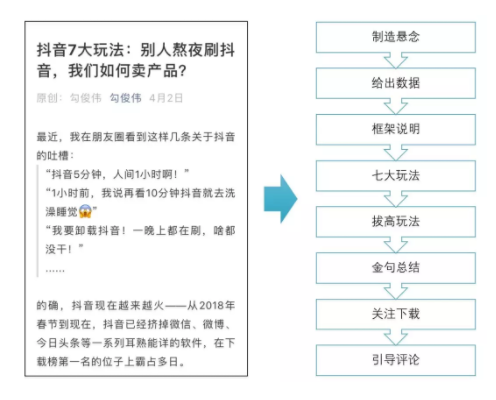 1 315  【内部经验】如何用拆解法，快速提升新媒体能力？