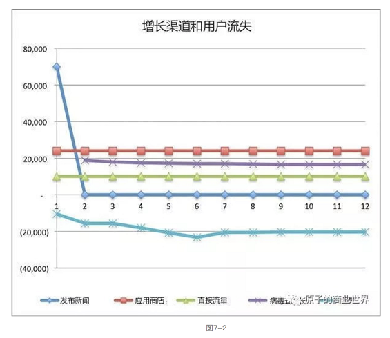 1311535988335 .pic hd 只玩裂变还不够，5000字告诉你如何搭建病毒式增长模型