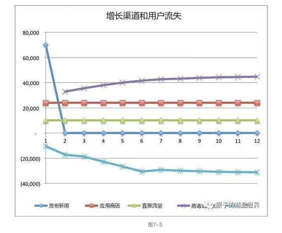 1321535988347 .pic hd 只玩裂变还不够，5000字告诉你如何搭建病毒式增长模型