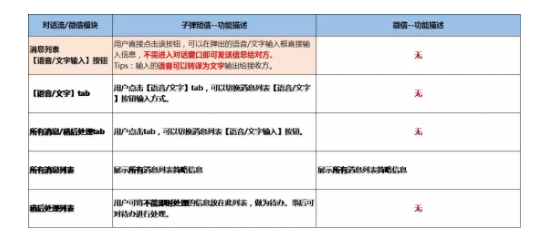 1 792 上线7天，融资1.5亿，子弹短信强在哪里？