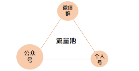 1 2143 你所不知道的流量背后逻辑：如何做裂变增长？