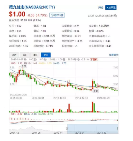 2 27 上海不相信互联网