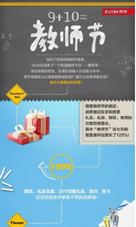 1 2119 9月46个热点大全 | 营销\\运营\\广告\\市场人必备