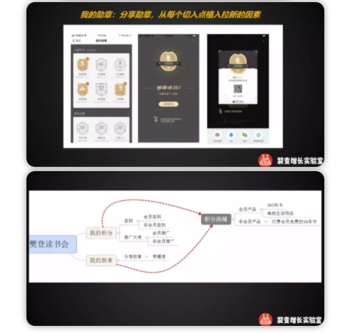 1 292  做社群第213天，1700付费用户，升级打怪社群的实操复盘详解