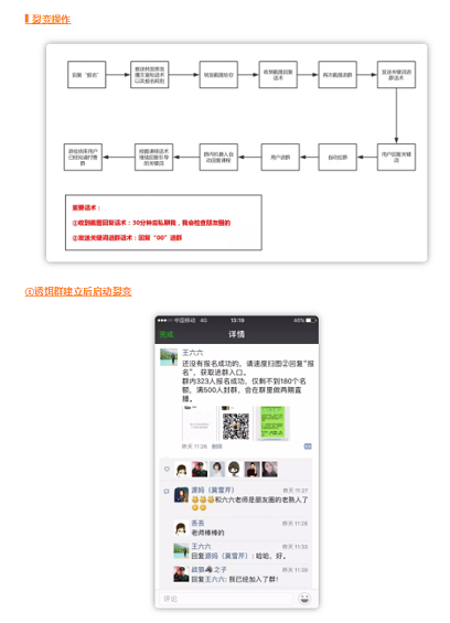 1 1715  做社群第213天，1700付费用户，升级打怪社群的实操复盘详解