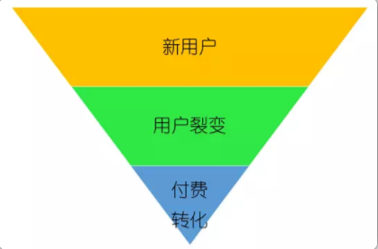 1 1141 如何利用消费心理学，有效提升裂变？