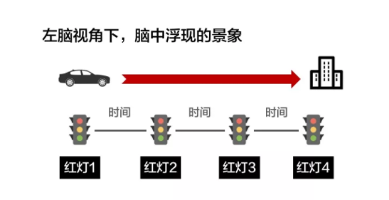 1 468 深度干货：高段位的人都会“全脑思维”！