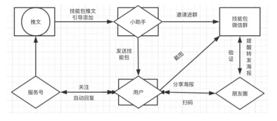 1 744 案例分析：用产品思维，如何做好裂变？