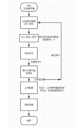 1 186 实操案例拆解：怎样实现个人号日涨粉1000？