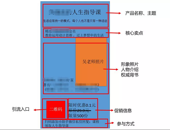 1 241 实操案例拆解：怎样实现个人号日涨粉1000？