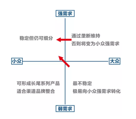 1 5101 是大单品不行了，还是你的大单品不行了？