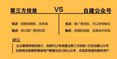1 1177  复盘|0预算公众号4次推送，如何实现近20W销售额？